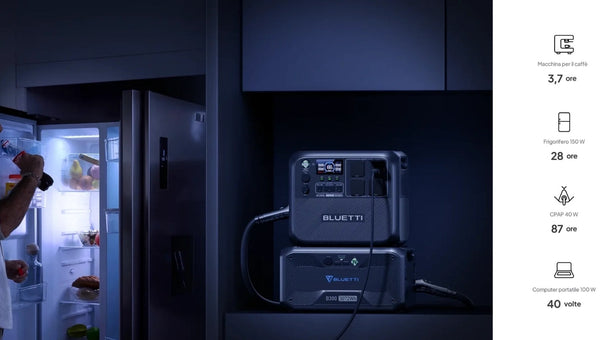 AC200MAX vs AC200L