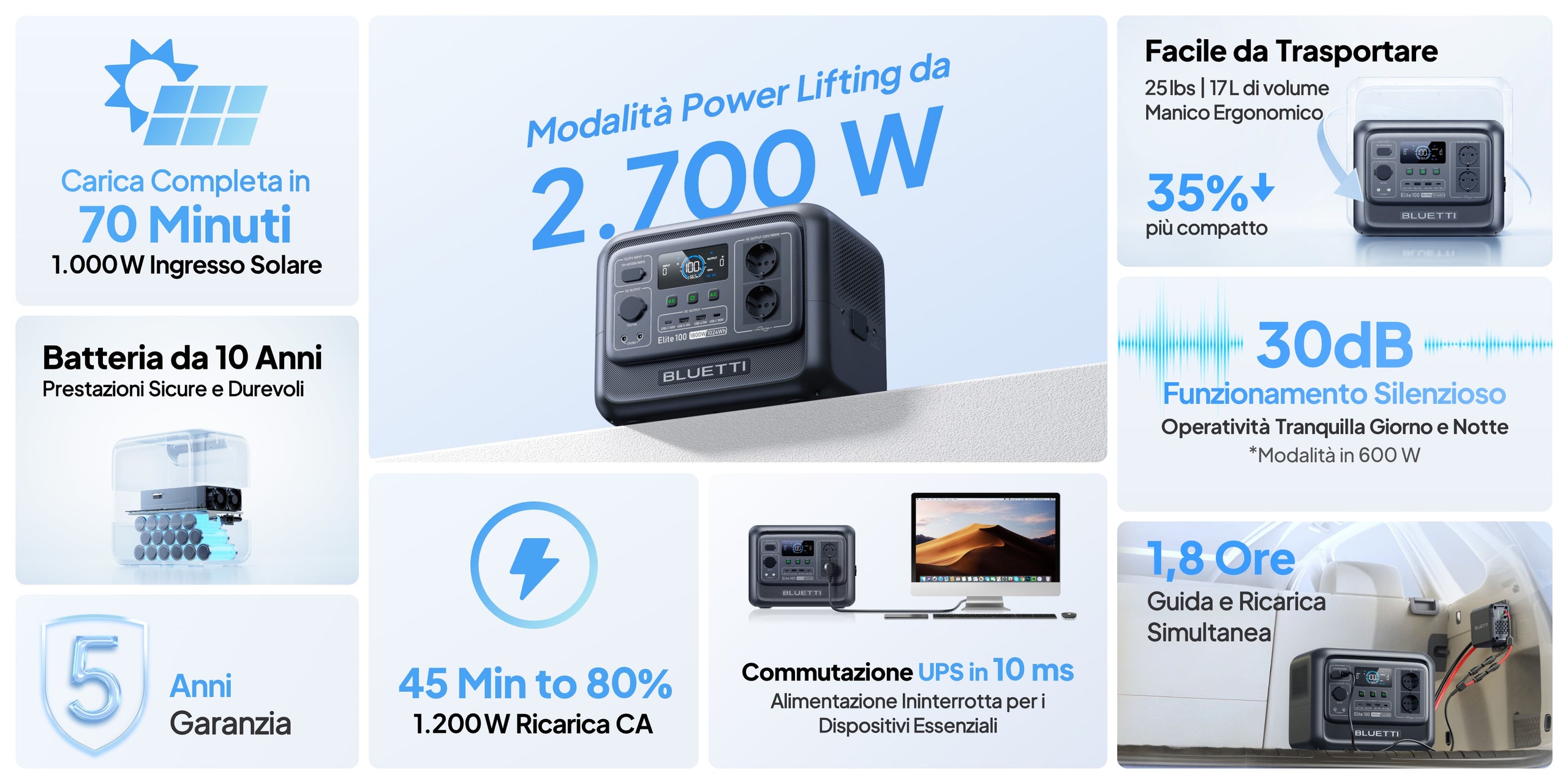 Elite 100 V2 Power Station Caratteristiche PC