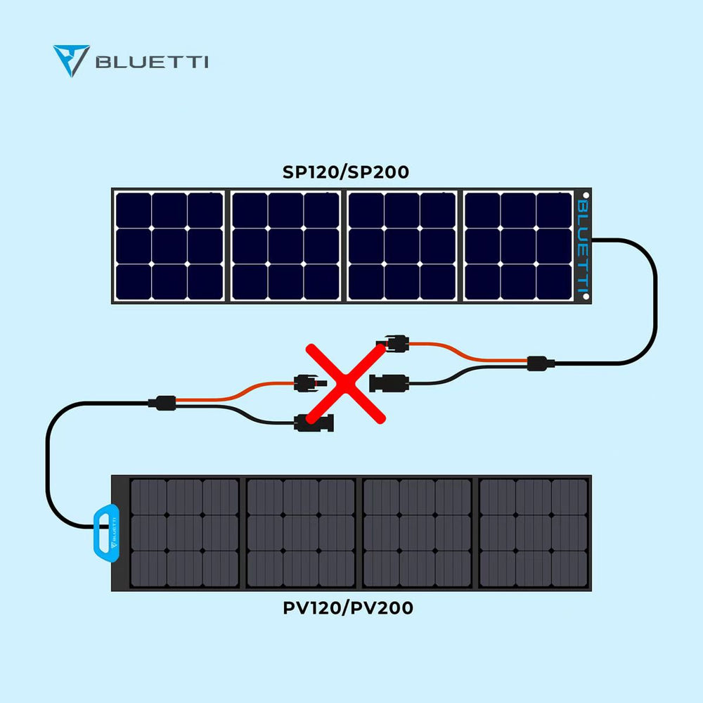 BLUETTI PV120 Pannello Solare Portatile | 120 W