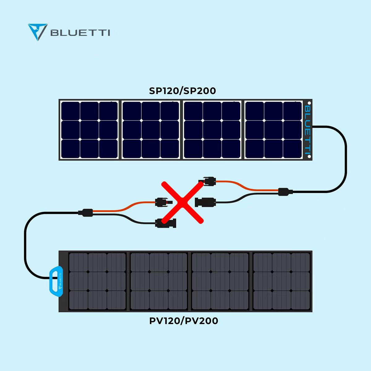 BLUETTI PV200 Pannello Solare Portatile | 200 W