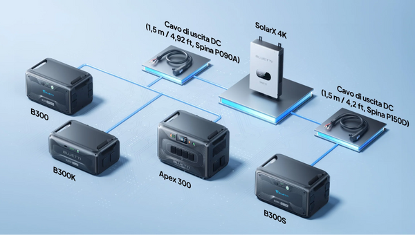 bluetti solarx 4k controller solare