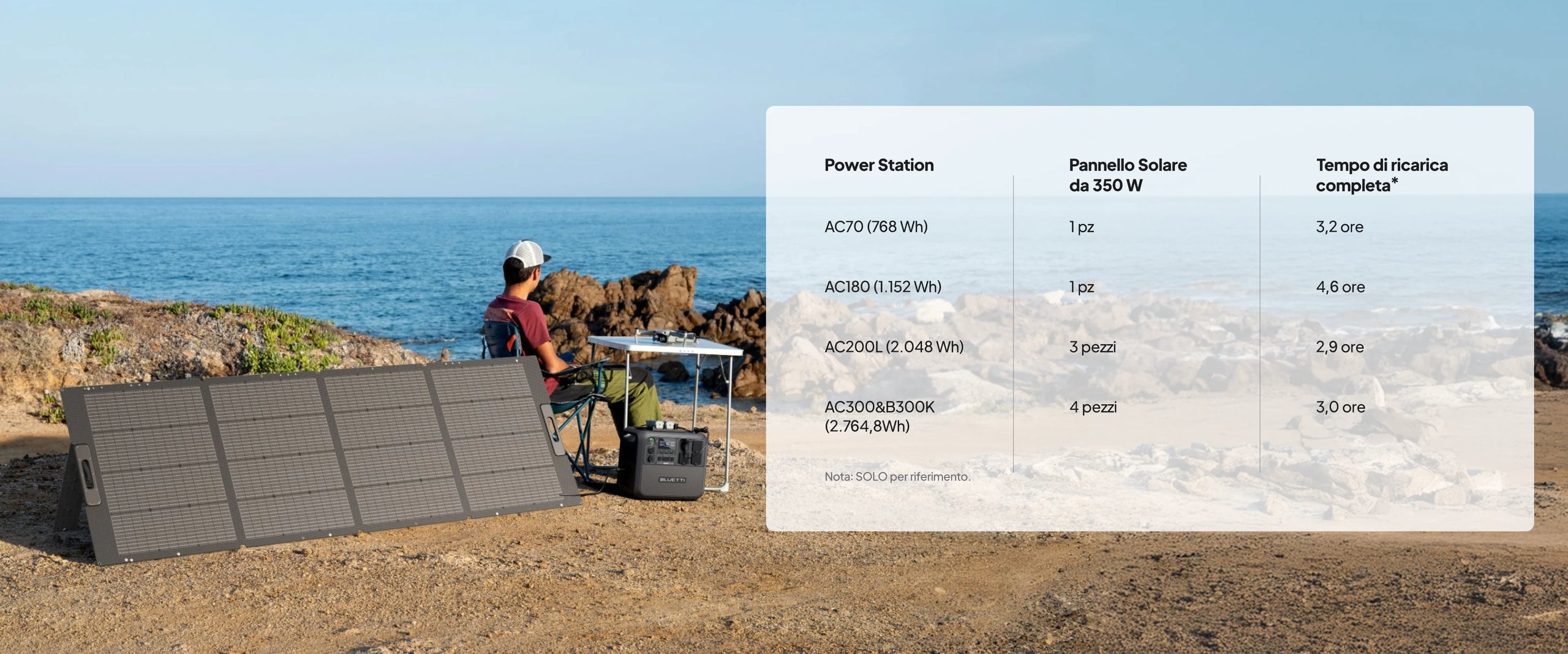 350-Pannello_Solare_Portatile-PC-1