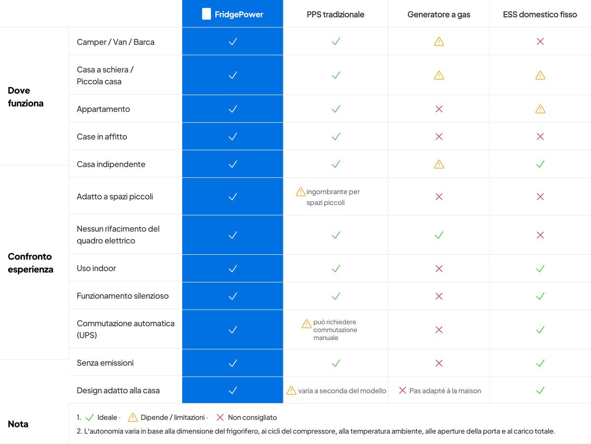 Confronto tra le principali soluzioni di backup