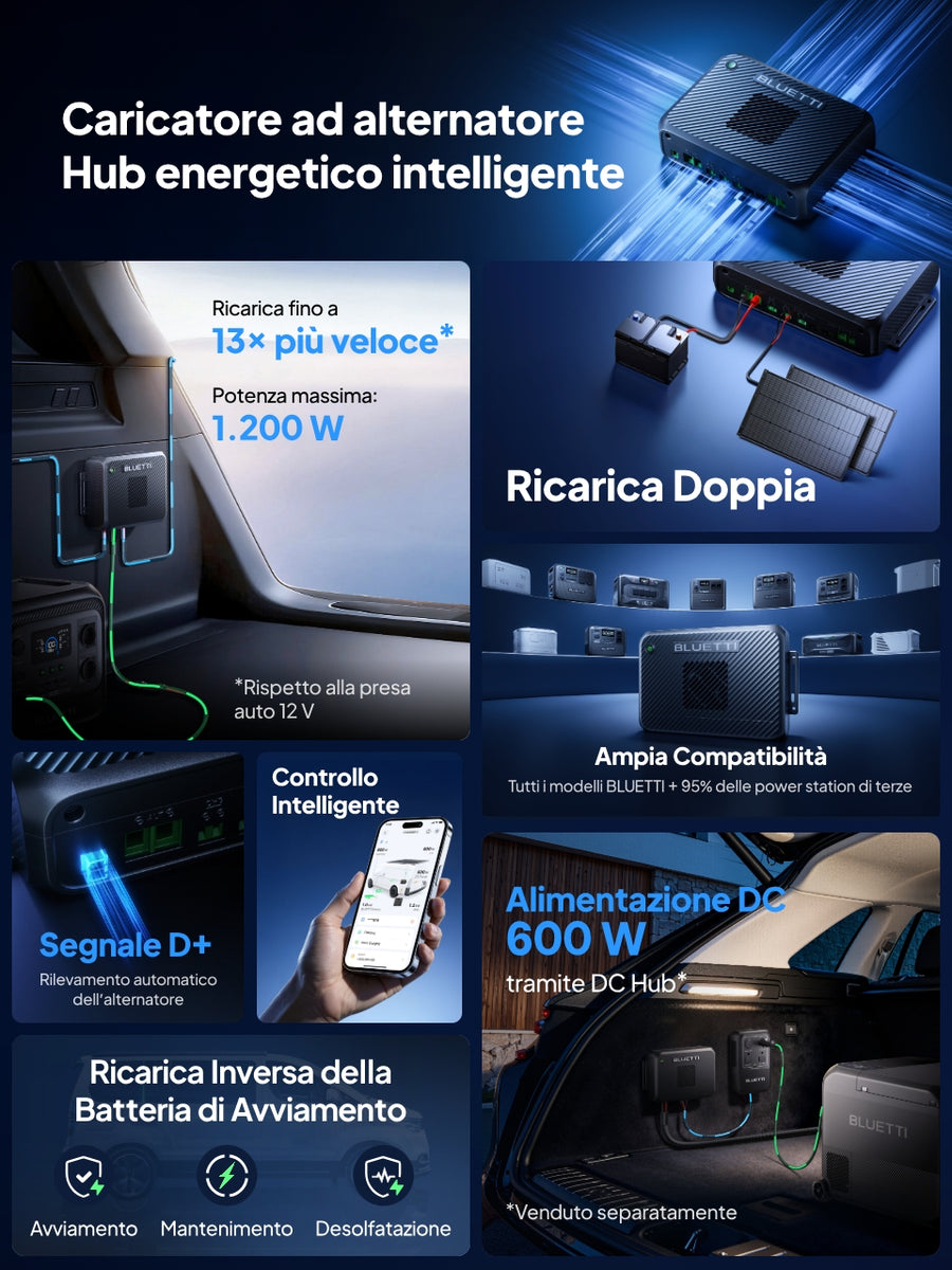 Punti di forza di Charger 2