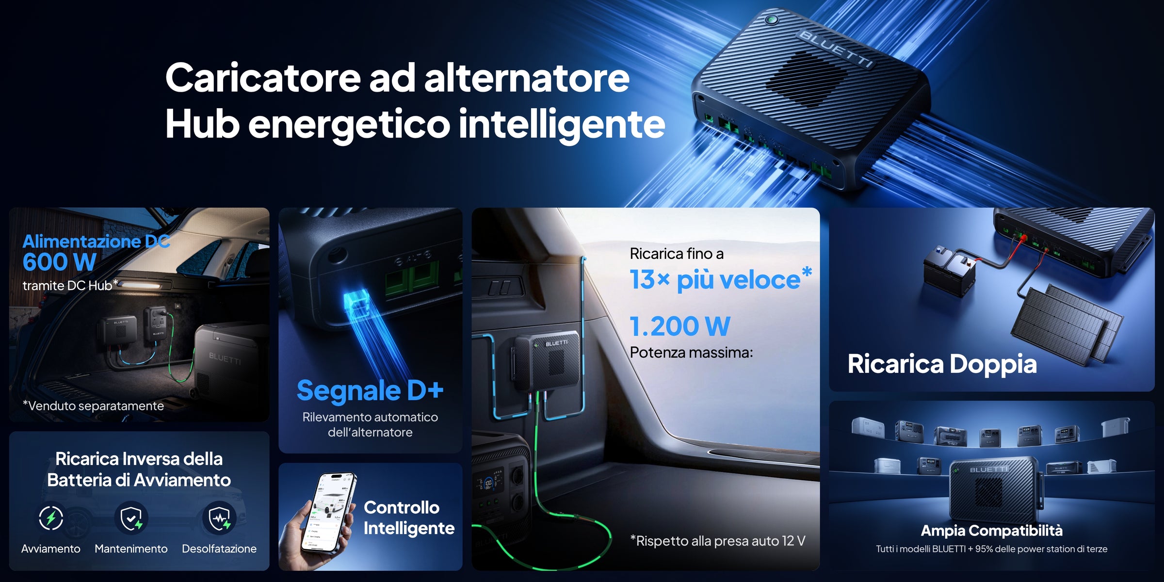 Punti di forza di Charger 2